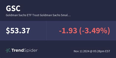 gszcx|GSZCX Goldman Sachs Strategic Income Fund C .